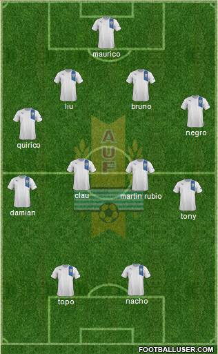 Uruguay Formation 2013