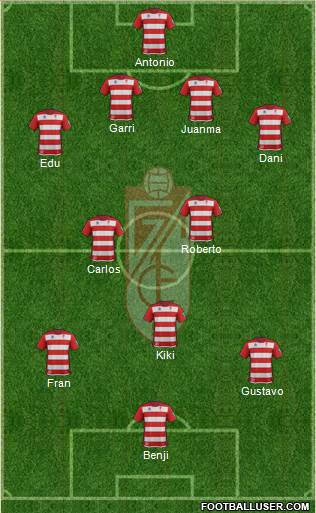 Granada C.F. Formation 2013