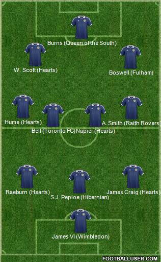 Scotland Formation 2013