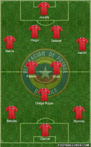 Chile Formation 2013