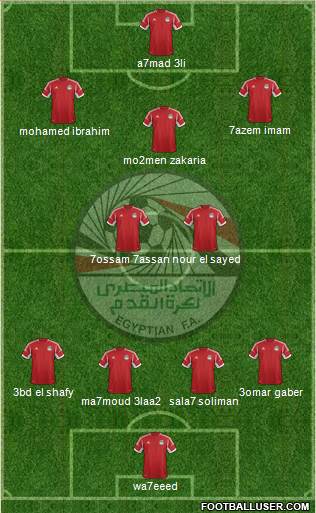 Egypt Formation 2013