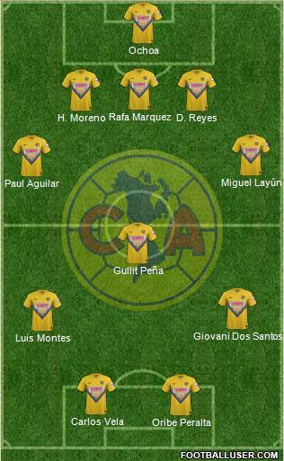 Club de Fútbol América Formation 2013