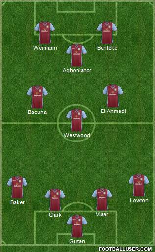 Aston Villa Formation 2013