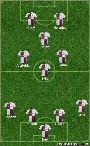 Aston Villa Formation 2013