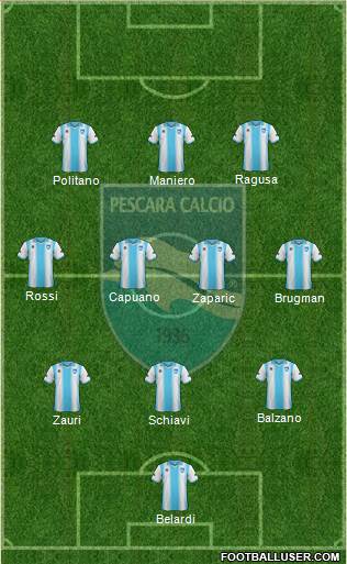 Pescara Formation 2013