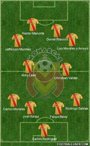 Club Monarcas Morelia Formation 2013