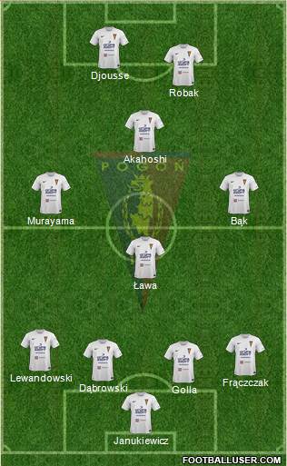 Pogon Szczecin Formation 2013