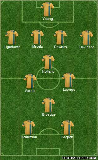 Australia Formation 2013