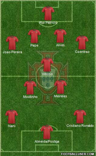 Portugal Formation 2013