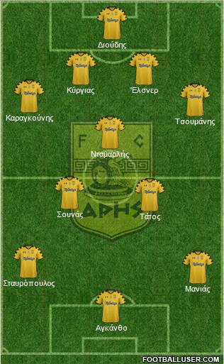 AS Aris Salonika Formation 2013