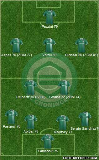 FC Groningen Formation 2013