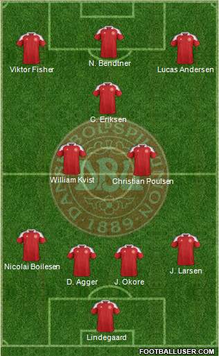 Denmark Formation 2013