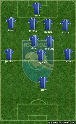 Pescara Formation 2013