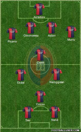 Cagliari Formation 2013