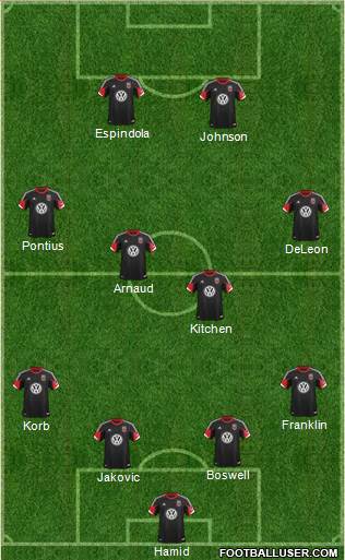 D.C. United Formation 2013