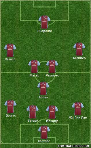 Aston Villa Formation 2013