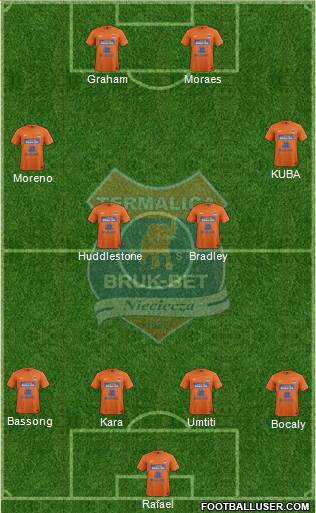 Termalica Bruk-Bet Nieciecza Formation 2013