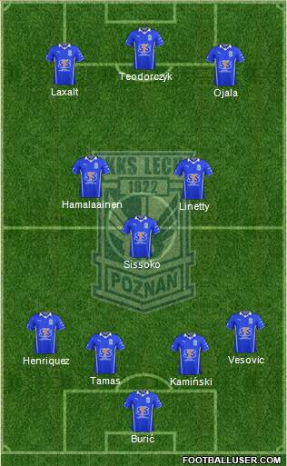 Lech Poznan Formation 2013