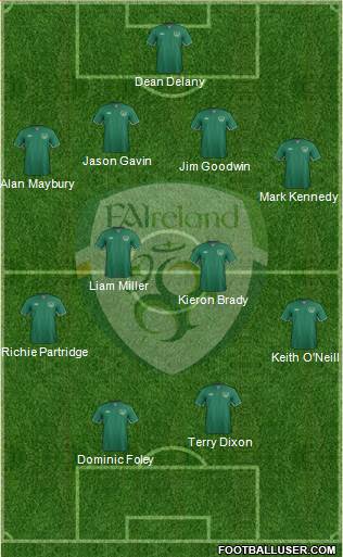 Ireland Formation 2013