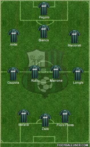 Sassuolo Formation 2013