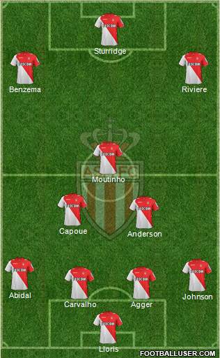 AS Monaco FC Formation 2013