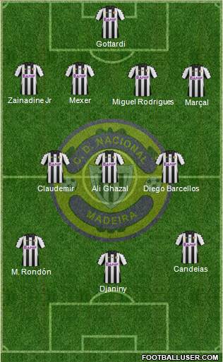 Clube Desportivo Nacional Formation 2013