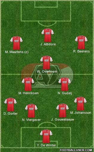 AZ Alkmaar Formation 2013