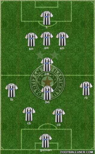 FK Partizan Beograd Formation 2013