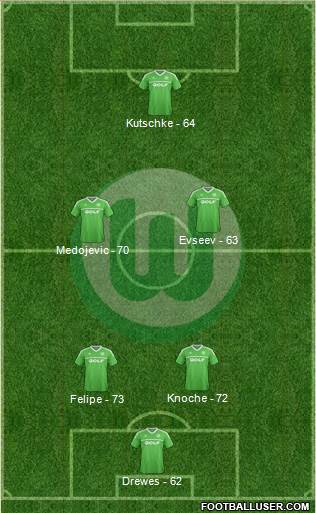 VfL Wolfsburg Formation 2013