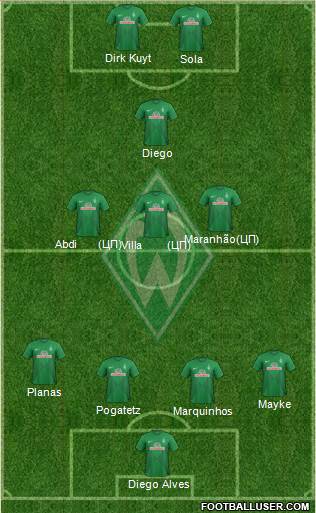 Werder Bremen Formation 2013