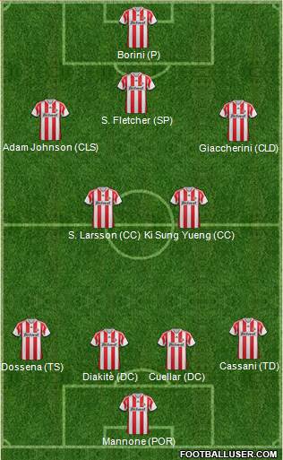 Sunderland Formation 2013