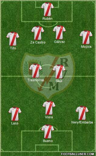 Rayo Vallecano de Madrid S.A.D. Formation 2013