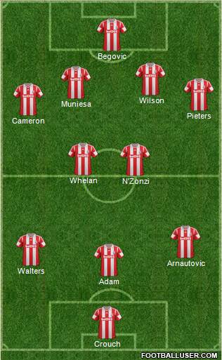 Stoke City Formation 2013