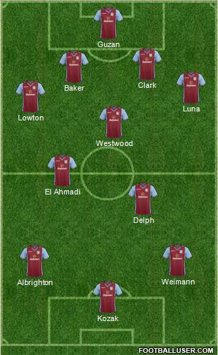 Aston Villa Formation 2013