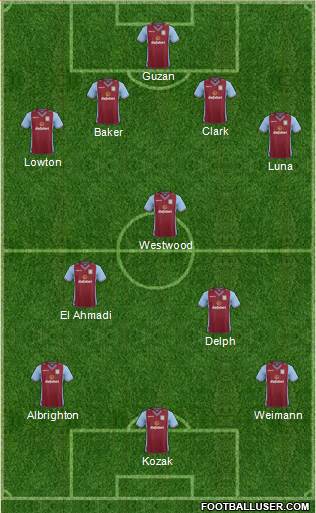 Aston Villa Formation 2013