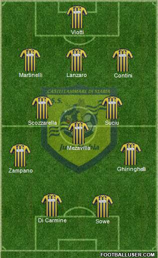 Juve Stabia Formation 2013