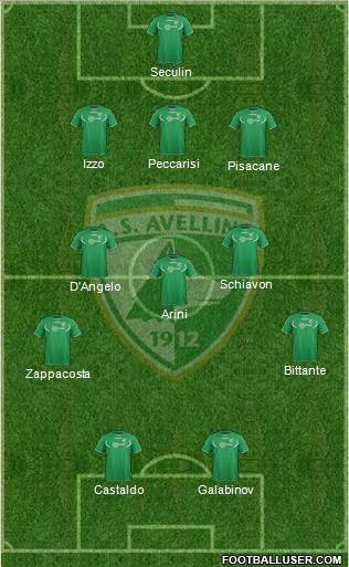 Avellino Formation 2013