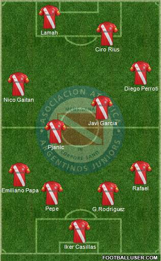 Argentinos Juniors Formation 2013