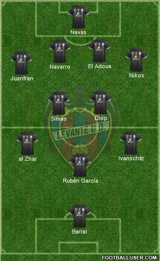 Levante U.D., S.A.D. Formation 2013