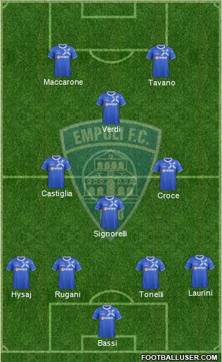 Empoli Formation 2013