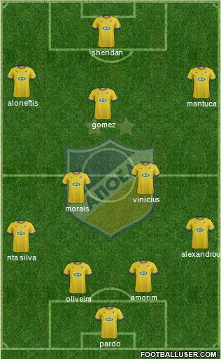 APOEL Nicosia Formation 2013