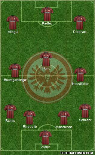 Eintracht Frankfurt Formation 2013