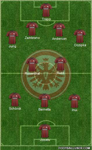 Eintracht Frankfurt Formation 2013