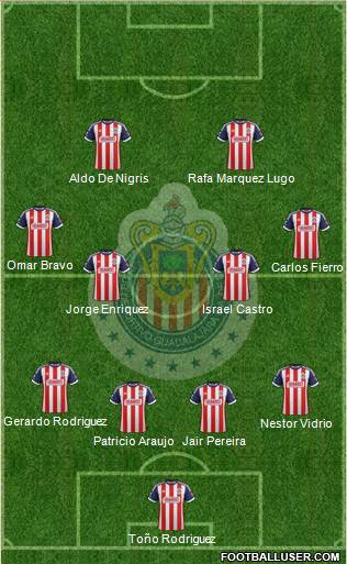 Club Guadalajara Formation 2013