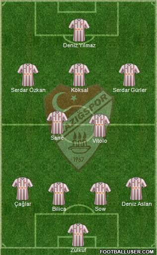 Elazigspor Formation 2013