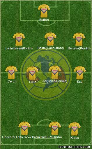 Club de Fútbol América Formation 2013