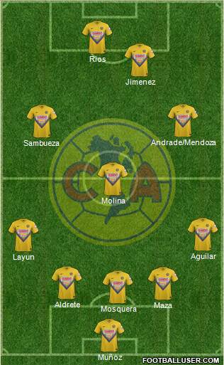 Club de Fútbol América Formation 2013