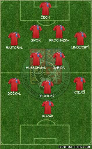 Czech Republic Formation 2013