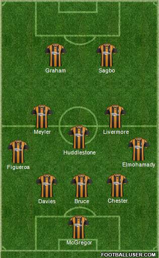 Hull City Formation 2013