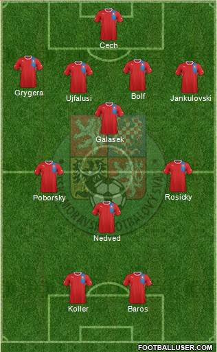 Czech Republic Formation 2013